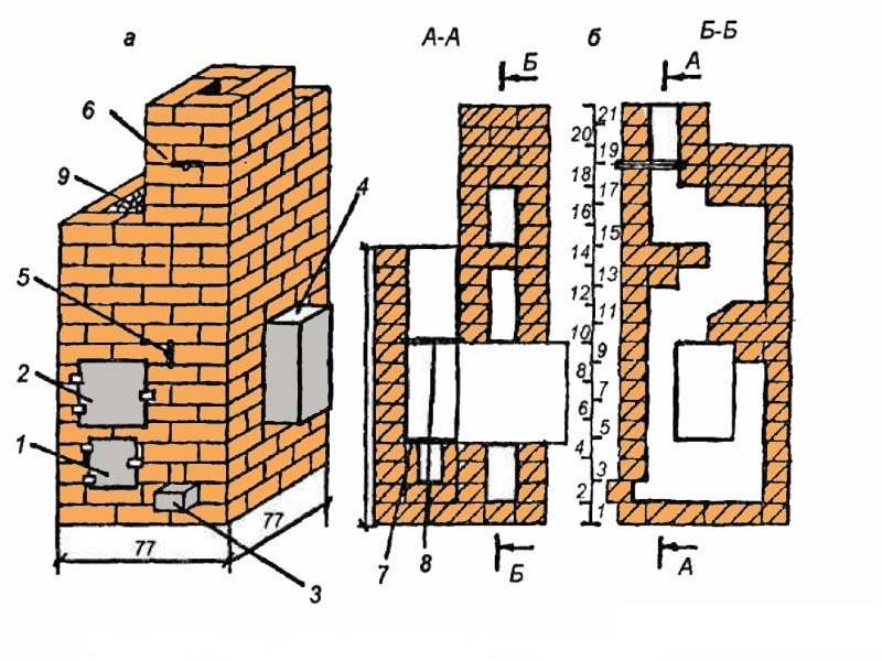 Печь как сложить печь своими руками чертежи