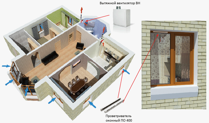 Вентиляция в квартире: виды и условия для обустройства, монтаж