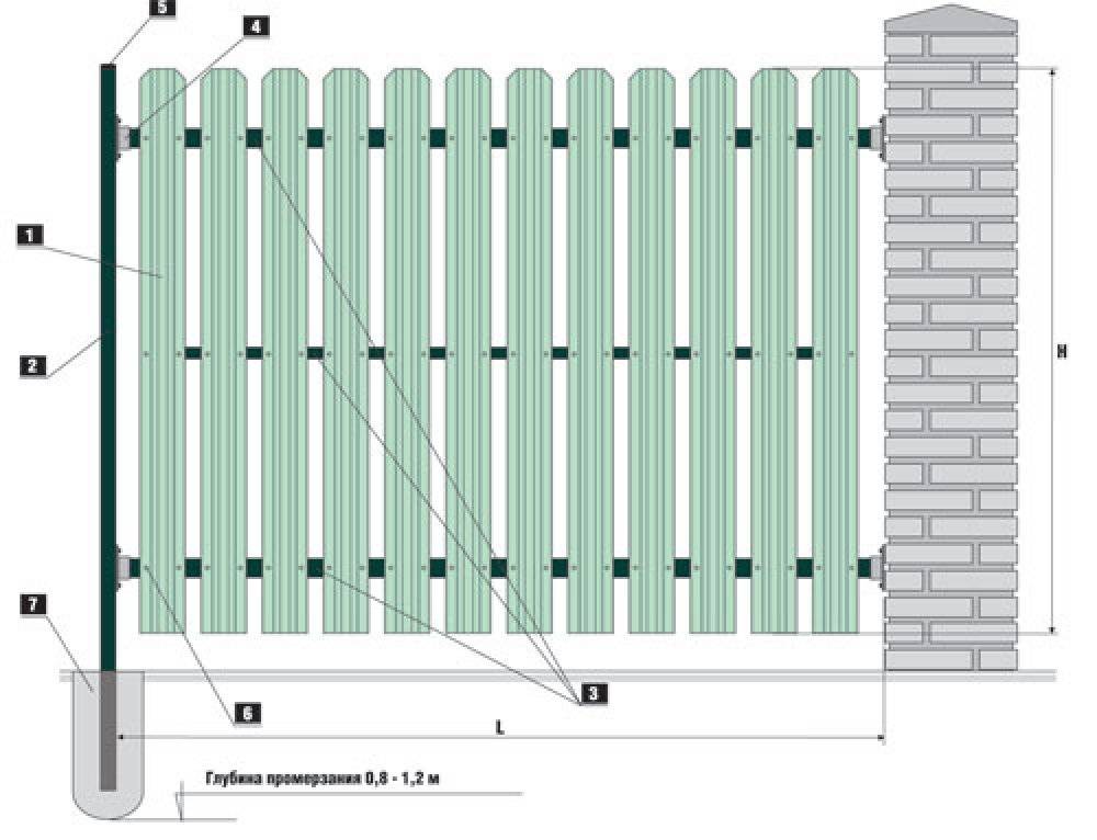 Схема евроштакетника забора