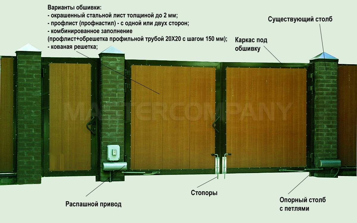 Оптимальные и стандартные размеры ворот для гаража, расчеты высоты и ширины, выбор конструкции