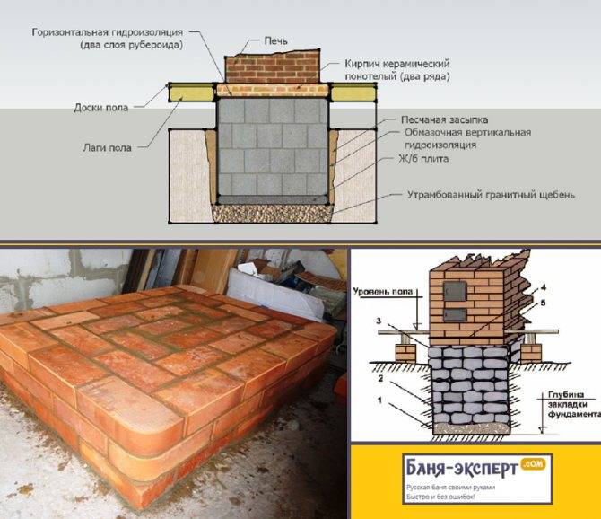 Фундамент под печь: как сделать под русскую печку из кирпича в деревянном доме, как построить кирпичную конструкцию на винтовых сваях