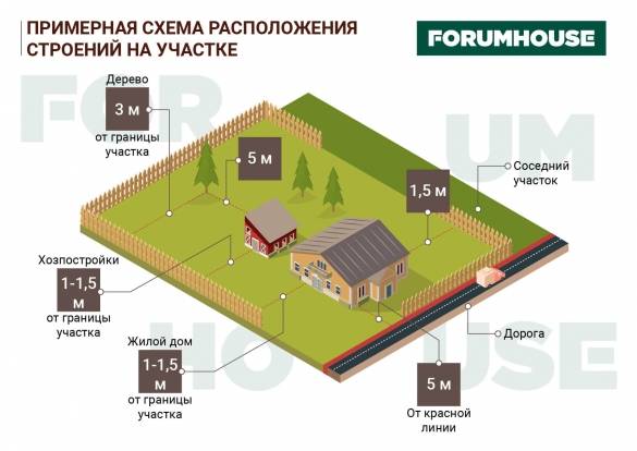 Постройка дома в лесу: пошаговая инструкция законного строительства