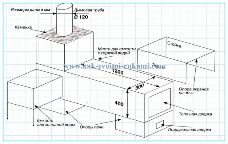 Печь для бани на 3 помещения с баком для воды своими руками чертежи и размеры