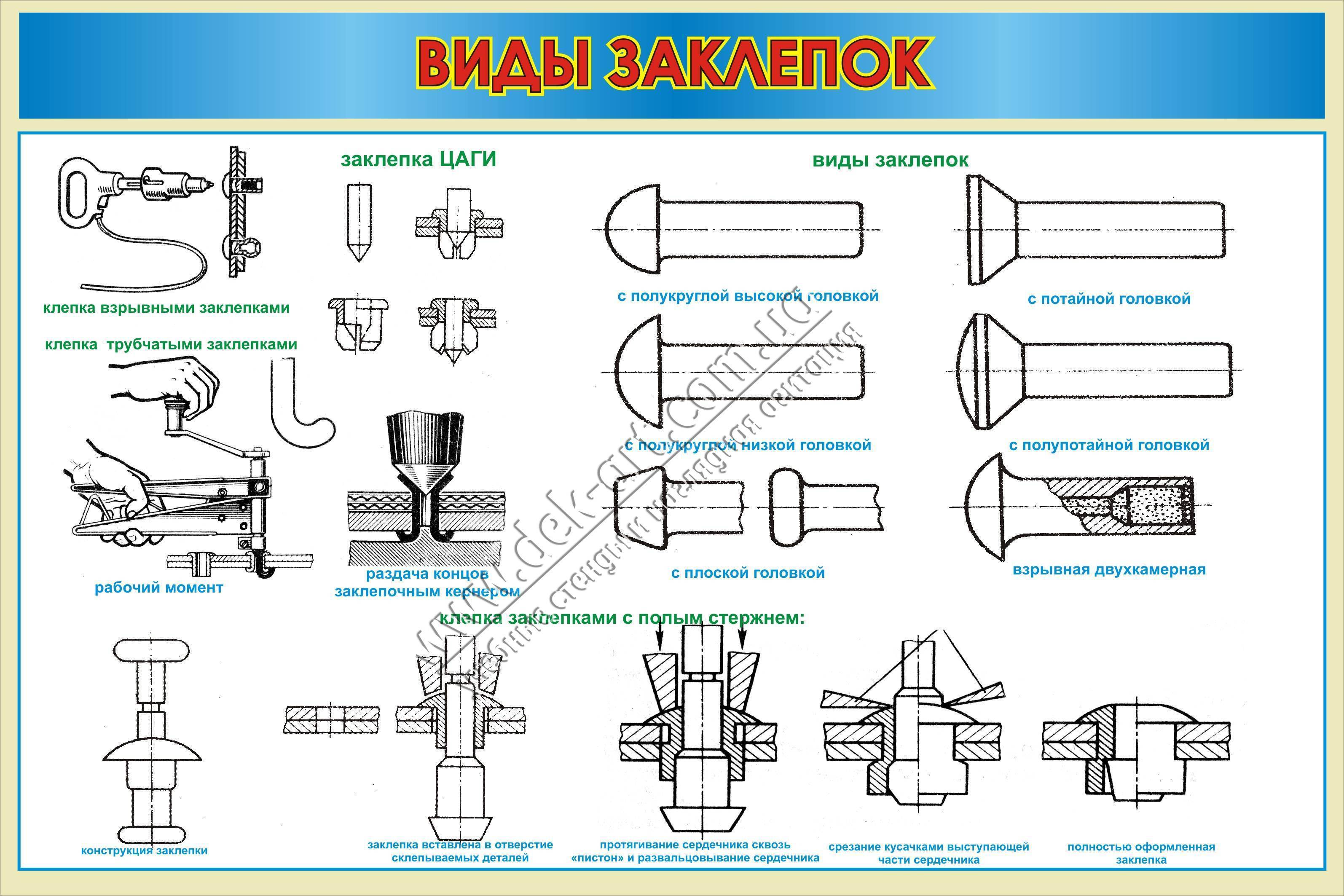 Виды заклепок. Инструменты для клепки металла слесарное дело. Клепка и пайка металла слесарное дело. Типы заклепок слесарное дело. Клепка заклепка слесарное дело.