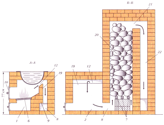 Банные печи каменки проекты