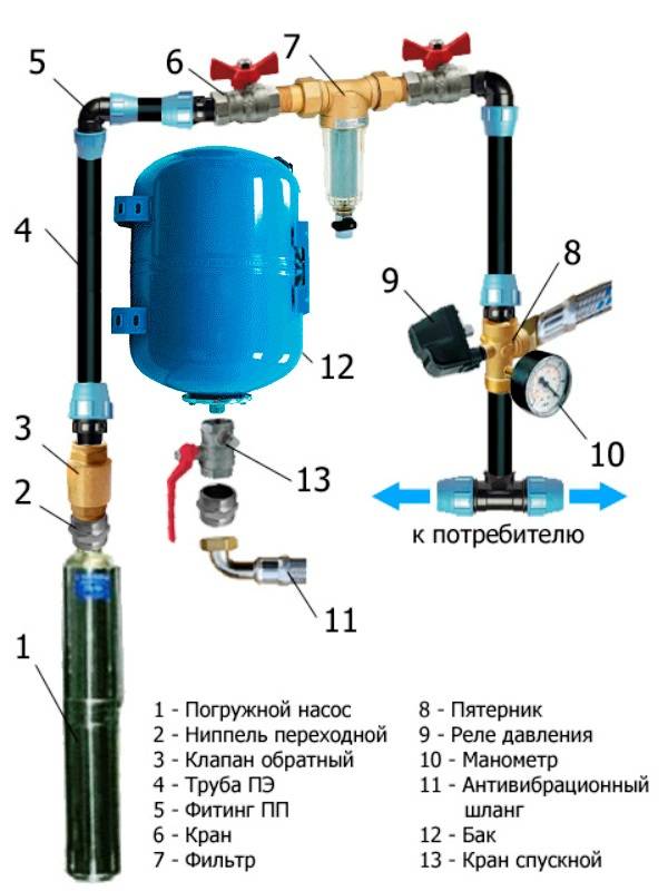 Гидроаккумулятор для системы водоснабжения: как работает, виды, как выбрать - vodatyt.ru/