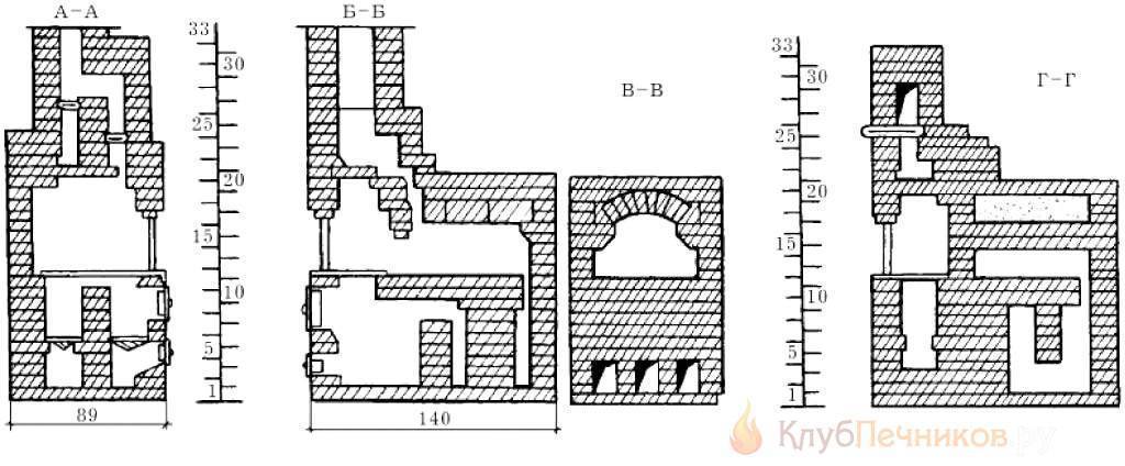 Кирпичная печь: виды конструкций, устройство, правила сооружения