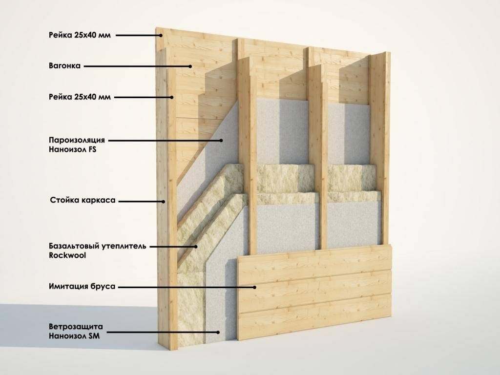 Каркасная стена с утеплителем схема