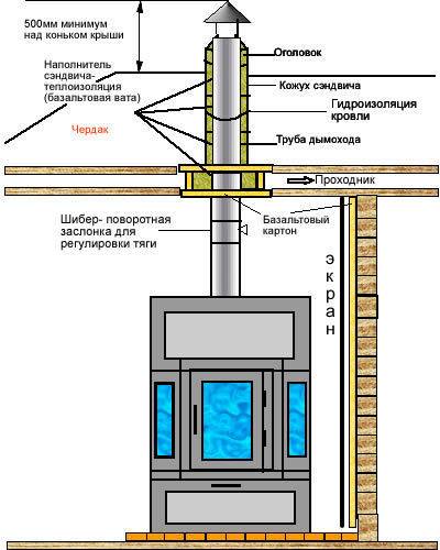 Установка мини печи на кухне требования