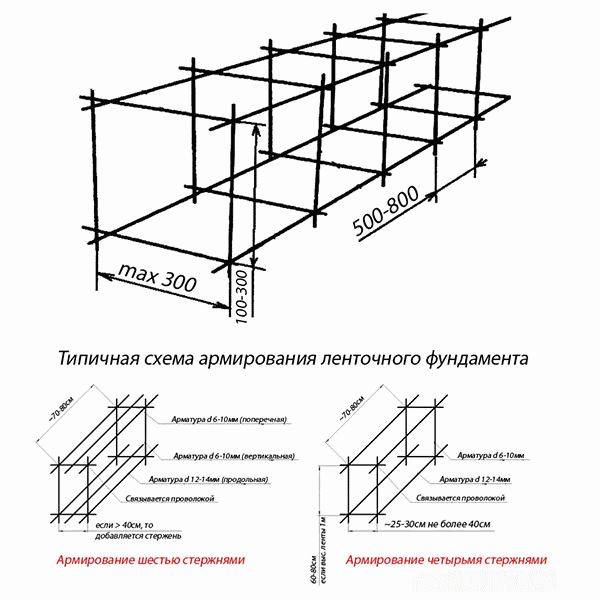 Армирование фундамента: технология и схема строительства с использованием армирования (120 фото) – строительный портал – strojka-gid.ru