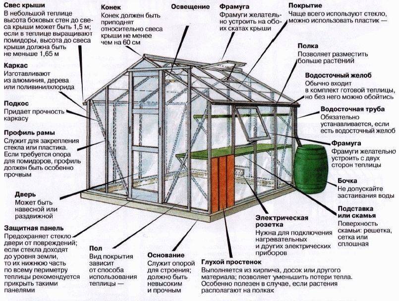 Построил инструкция. Теплица Митлайдера чертежи 6х3. Теплица Митлайдера чертеж 4х8. Чертежи и схемы теплиц по Митлайдеру. Двускатная теплица Митлайдера чертежи.