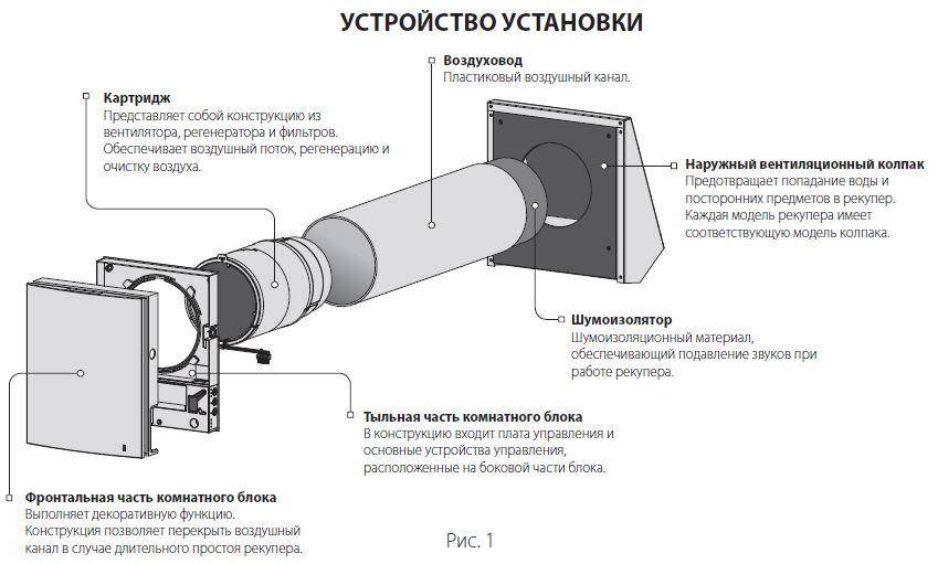 Рекуператор воздуха своими руками чертежи для частного дома