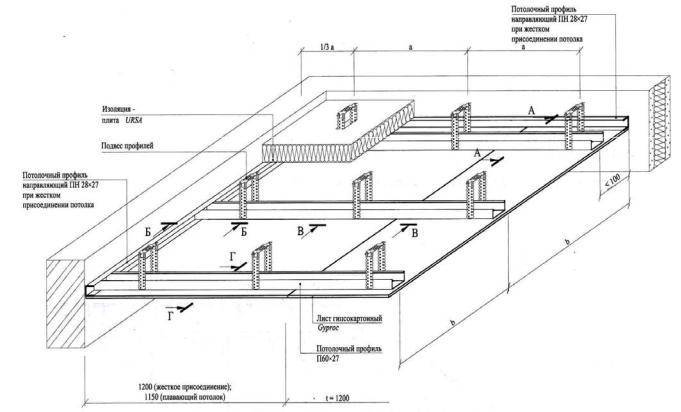 Схема гкл потолка кнауф