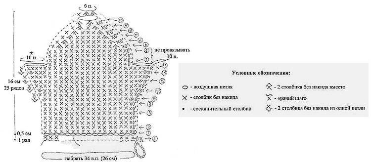 Схема вязания мочалки крючком с вытянутыми петлями