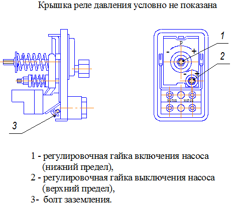 Схема регулировки реле давления