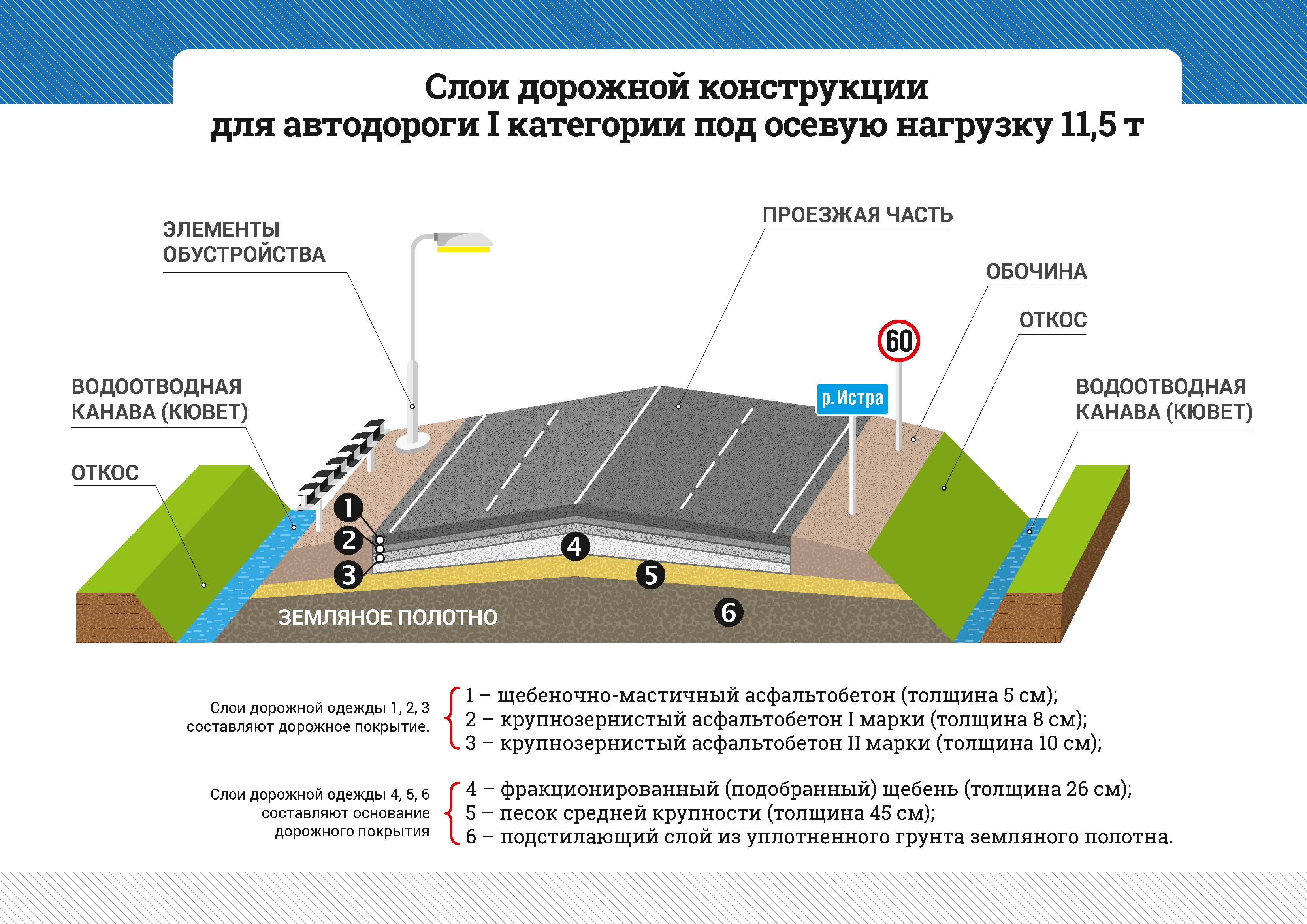 Категории дорог. классификация дорог по категориям. категории автомобильных дорог :: businessman.ru