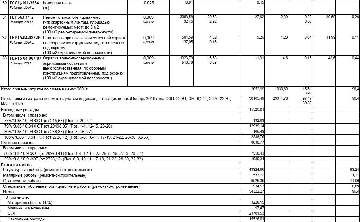 Смета на ремонт после затопления квартиры образец