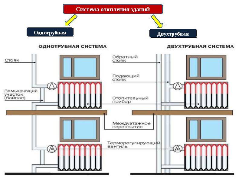 Открытая система теплоснабжения: элементы, схемы и как устроена открытая система теплоснабжения