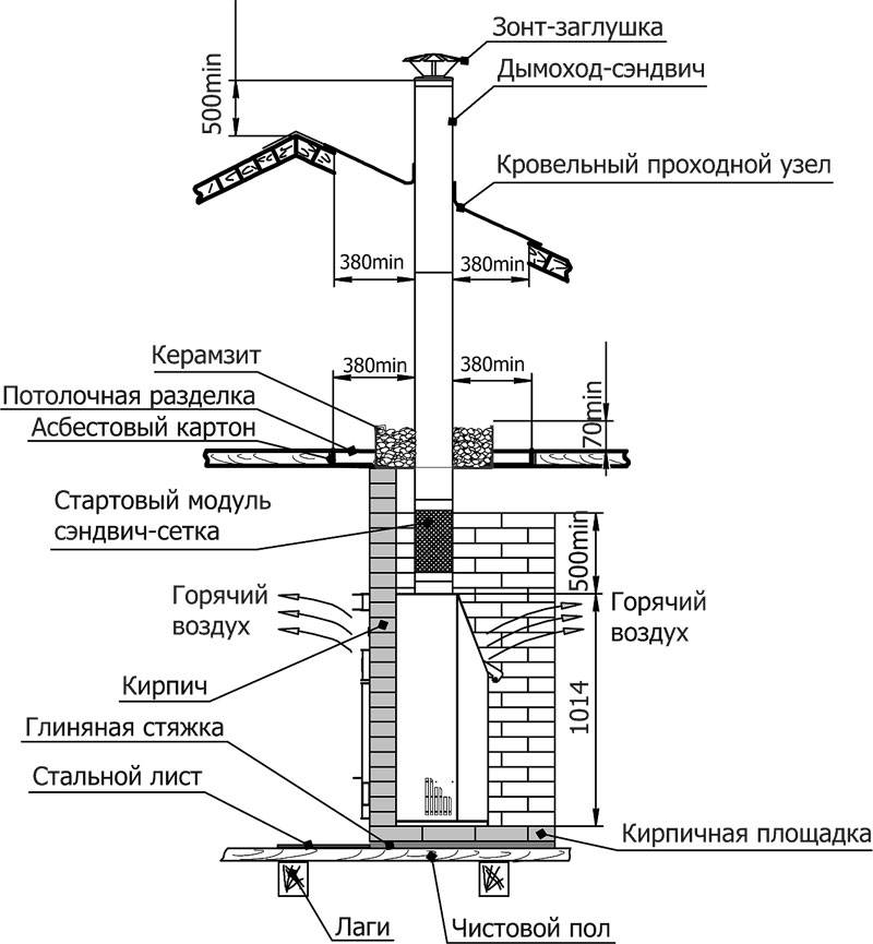 Дымоход чертеж. Схема установки вытяжных труб для камина. Схема установки дымохода камина. Печные дымоходы из нержавеющей стали схема монтажа. Схема дымохода из кирпича для котла.