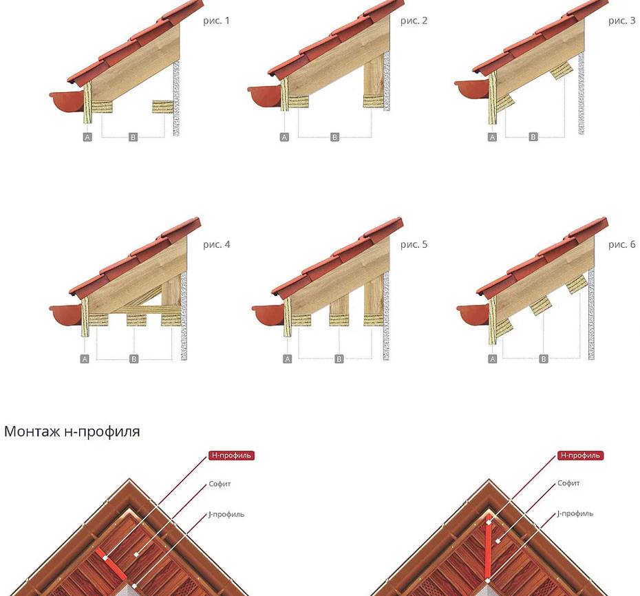 Подшивка карнизов крыши: варианты и материалы