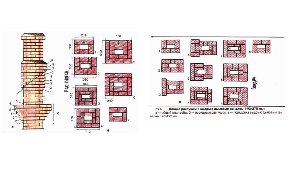 Дымоходы кирпичные в домах схема от начала до конца