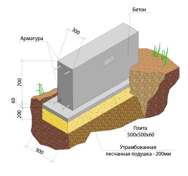 Баня из пеноблоков: плюсы и минусы, можно ли строить из этого материала