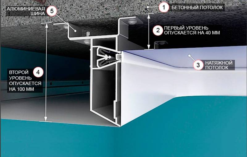 Двухуровневые натяжные потолки: все что нужно знать (+55 фото) - строительный блог вити петрова