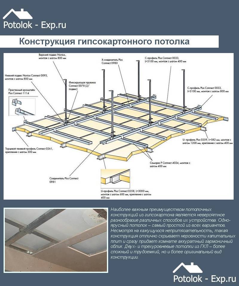 Натяжные потолки: установка по инструкции своими руками - vodatyt.ru
