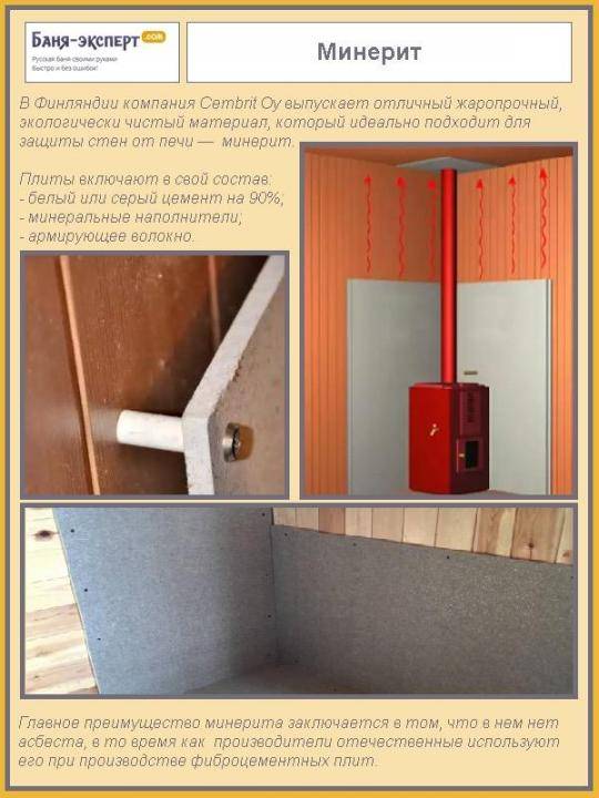 Защитный экран для печи в бане: изоляция и расстояние от стен