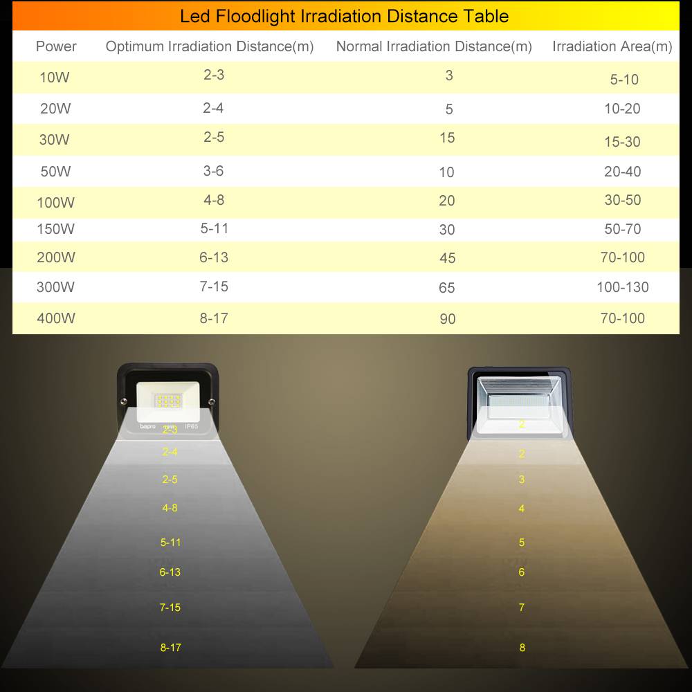 Какой выбрать светодиодный прожектор? 135 фото как выбрать прожектор и рейтинг 2019 года