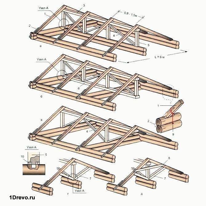 Как сделать деревянные стропильные конструкции кровли скатных крыш: Монтируем узлы сами и Чертежи