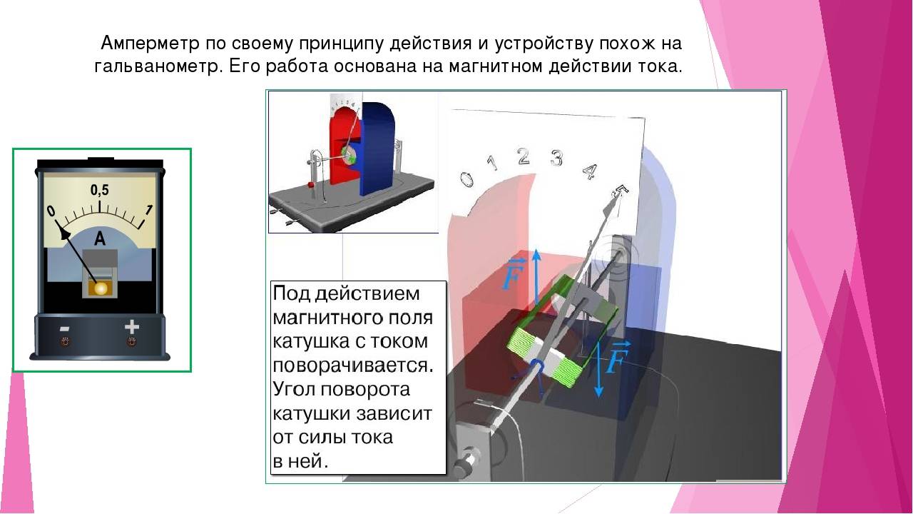 Схема устройства амперметра