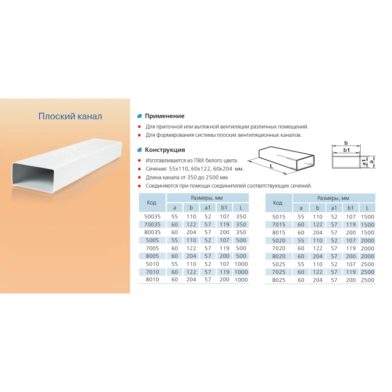 Короб 110 кабельного канала. Кабель канал переходник 110х50 ДКС. Кабель-каналы для электропроводки ширина 200мм. Канал вентиляционный плоский 60х205.
