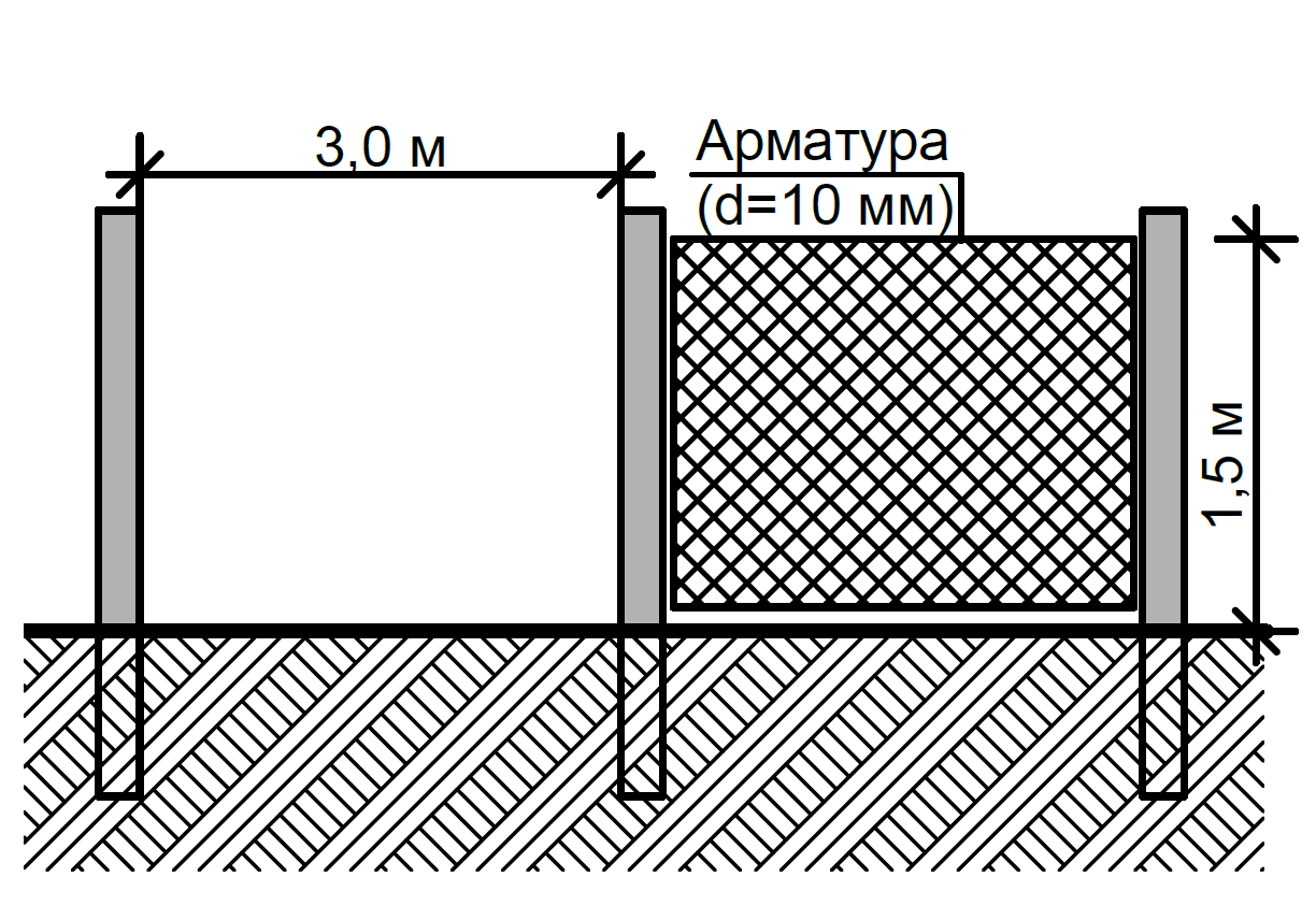 Как сделать забор из сетки рабицы: методы установки и расчет ???? ландшафтный дизайн