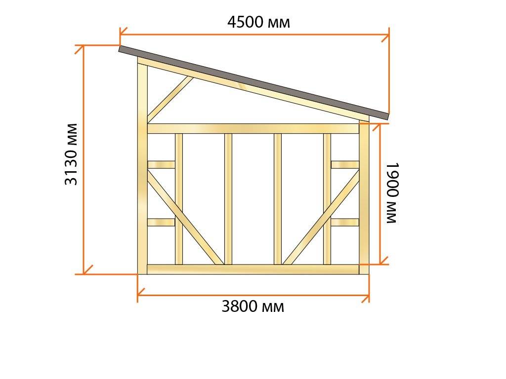 Строительство каркасного сарая с односкатной и двускатной крышей своими руками? Пошаговая инструкция