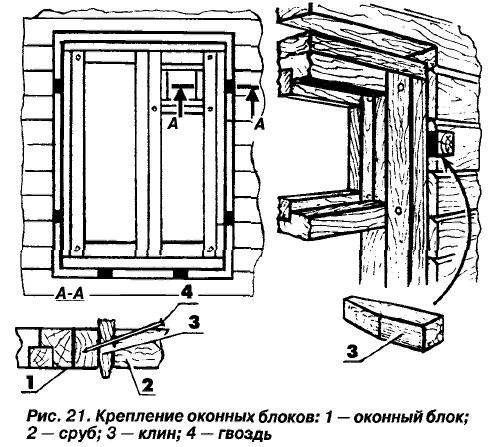 Установка деревянных окон в бане — этапы выполнения работ и возможные ошибки