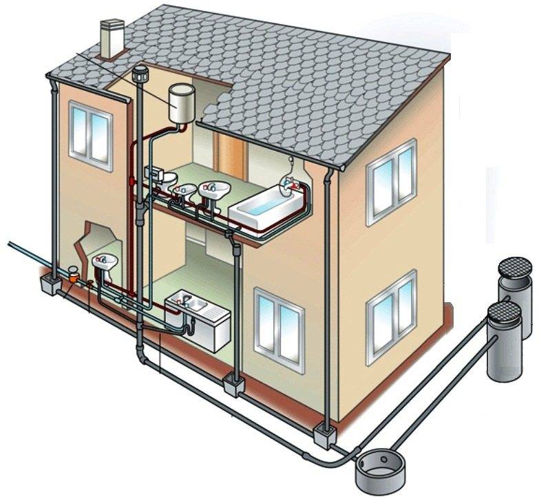 Проект канализации в частном доме
