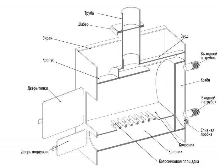 Печь для бани на газу своими руками: инструкция по монтажу и подключению газовой банной печки