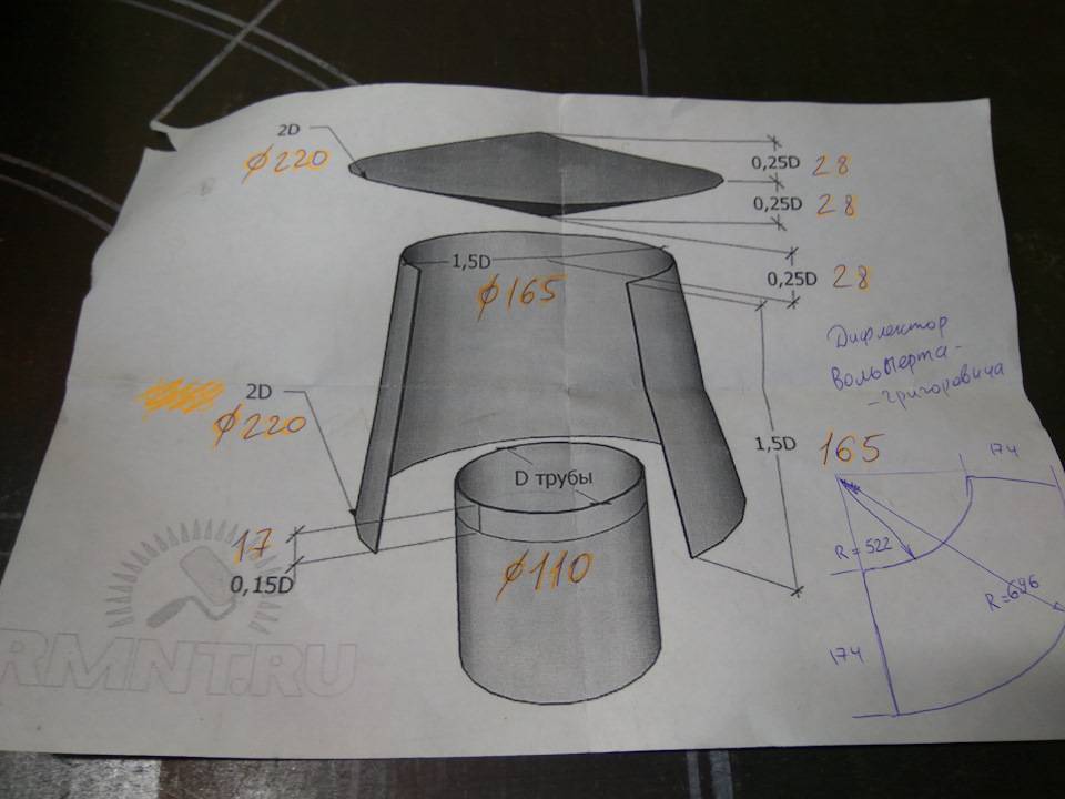 Дефлектор на дымоход газового котла: требования и монтажные инструкции