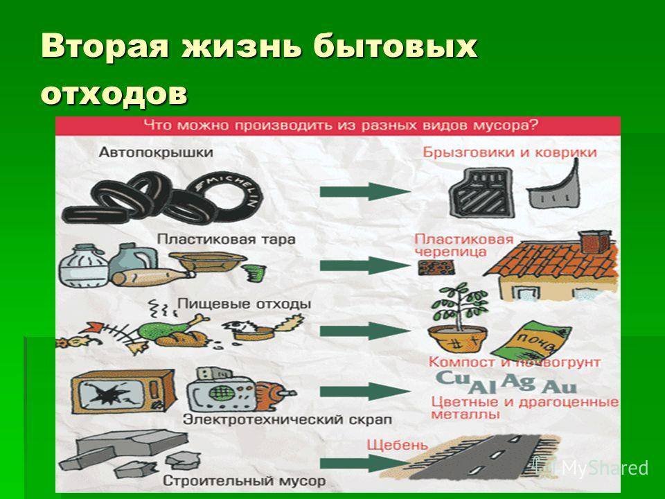 Презентация отходы в доходы