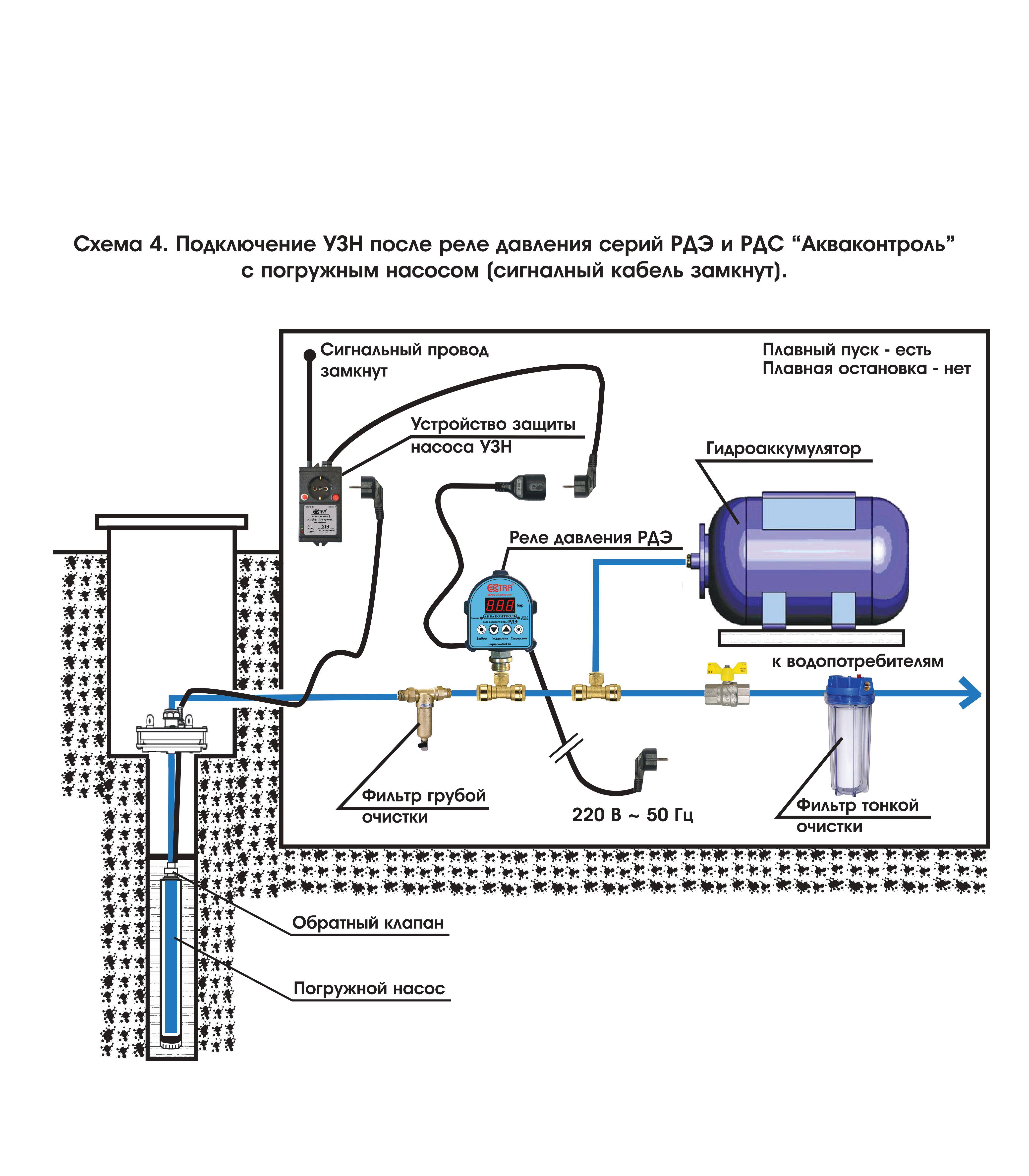 Обвязка скважины на воду с накопительным баком схема и погружным насосом
