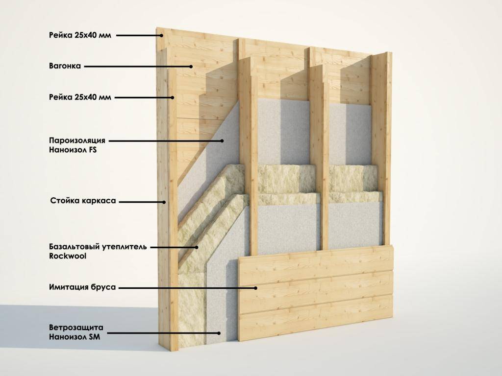 Как собирается конструкция каркасного дома из дерева
