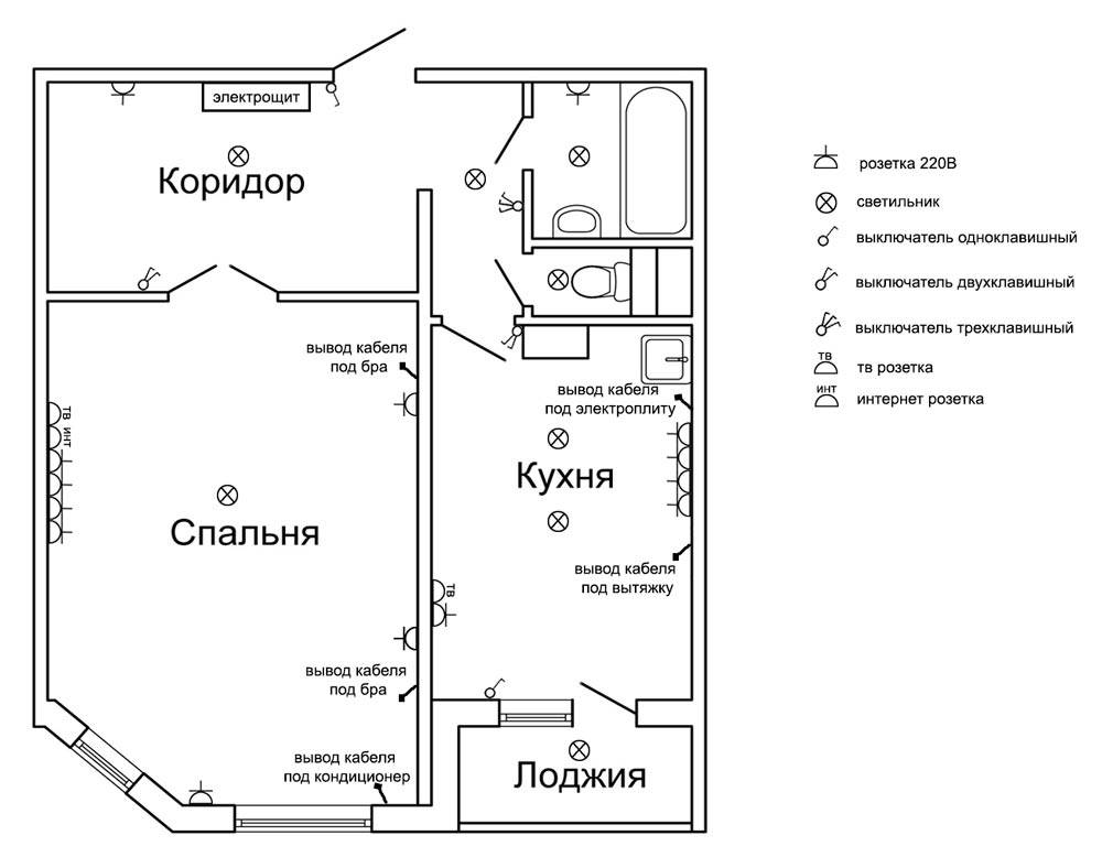 Схема электропроводки в квартире 1 комнатной панельного дома