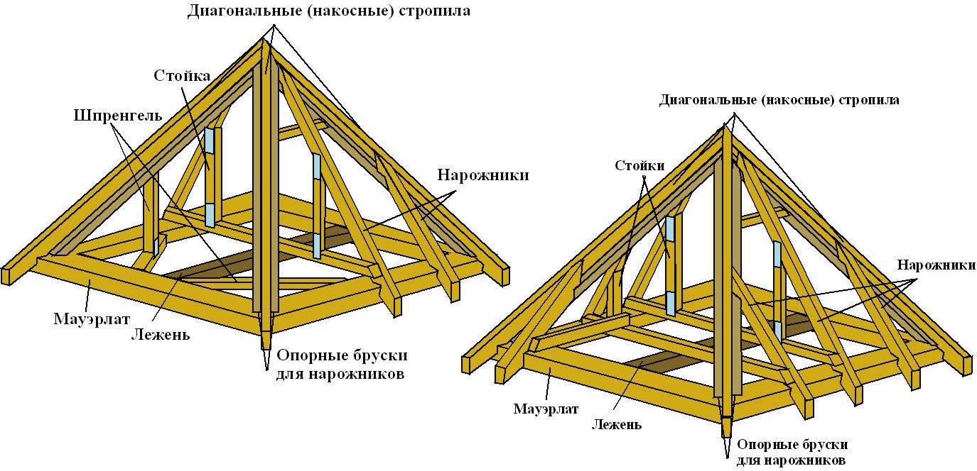 Шатровая кровля стропильная система чертежи