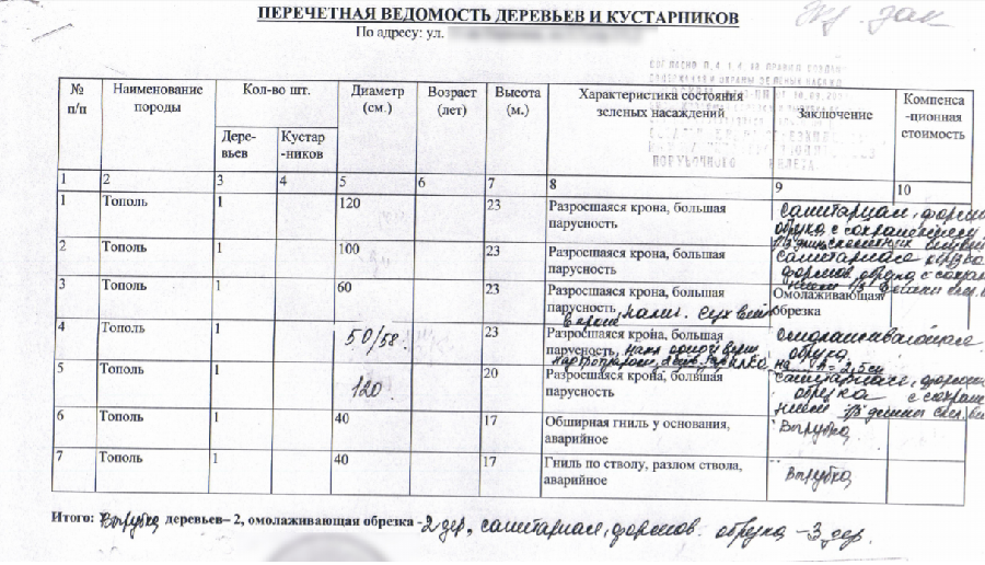 Технологическая карта по озеленению территории