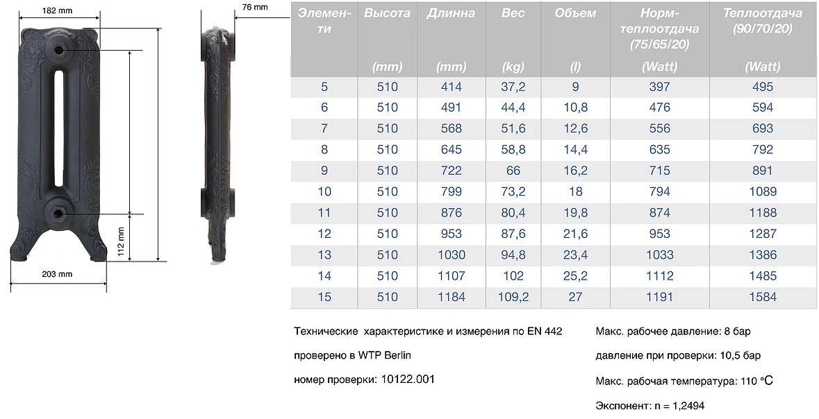 Чугунный радиатор торговой марки мс-140, его виды и характеристики
