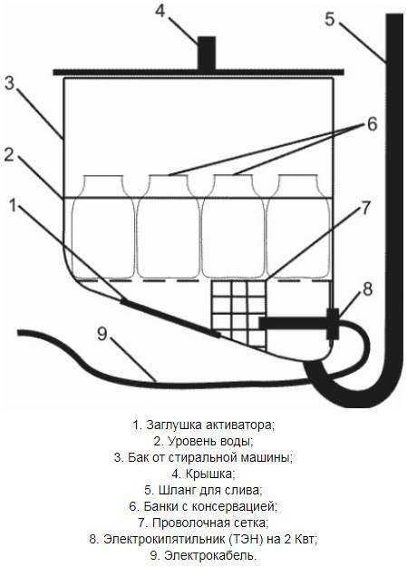 Объем бака в кашкае