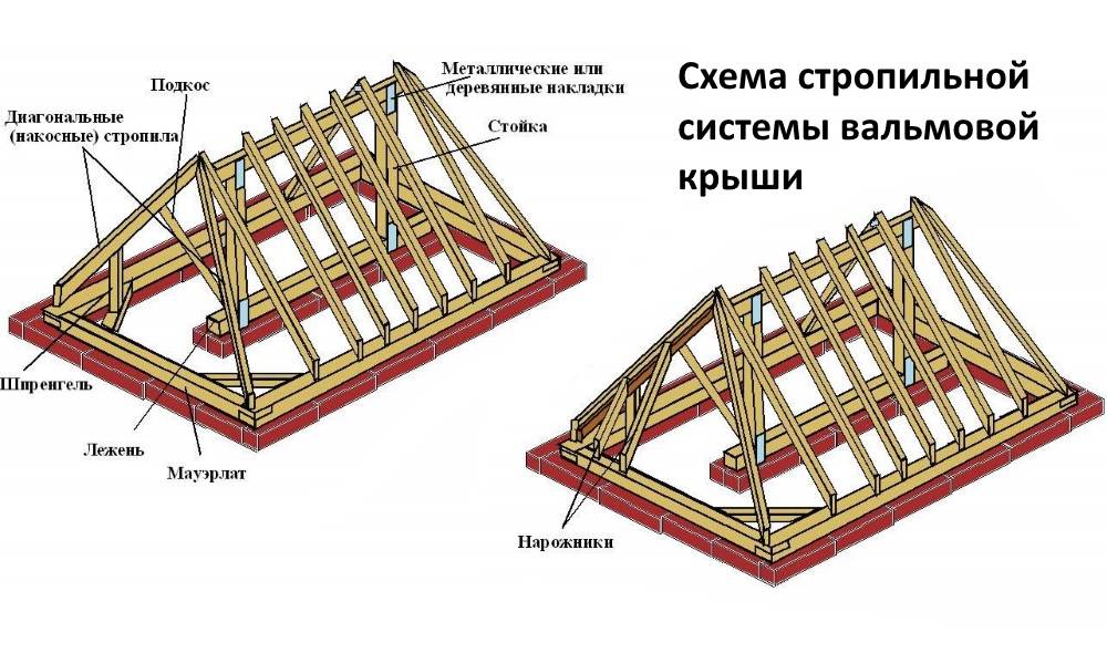 Как и чем покрыть четырехскатную крышу: обзор материалов + инструкции