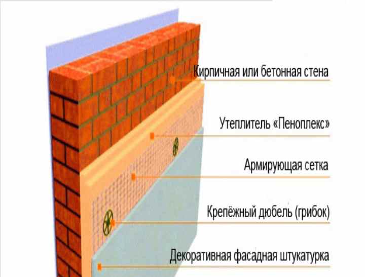 Утепление стен пеноплексом: технология изнутри под гипсокартон и снаружи под штукатурку и сайдинг + фото