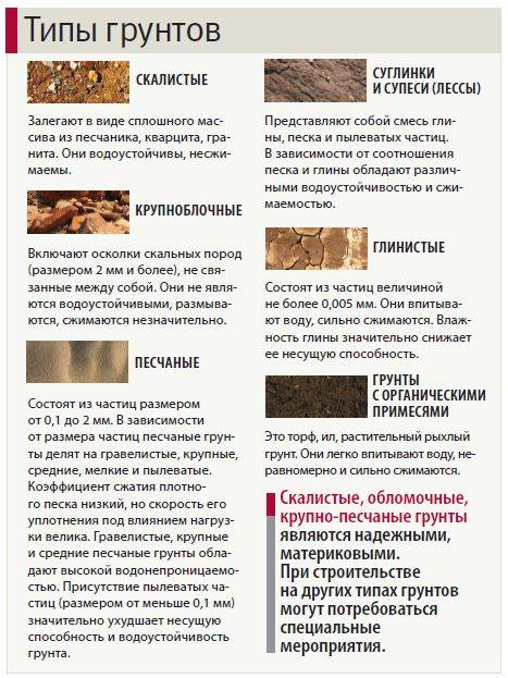 Фундамент на различных типах почв - пучинистом грунте, болоте, песке, глине